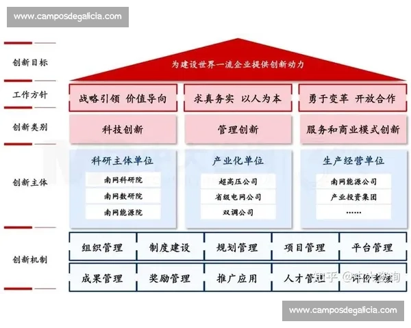企业品牌管理创新路径探索与实践分析