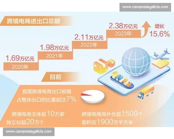 企业跨境销售策略创新与全球市场拓展路径探析