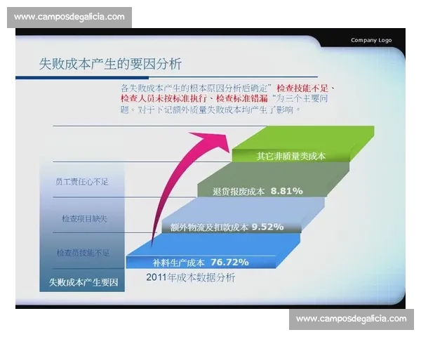企业绩效优化路径探索与实践：提升组织效能与持续竞争力的关键策略