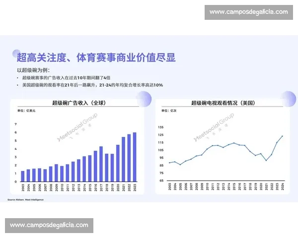 全球视角下体育产业发展趋势与多元化合作探索